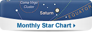 Monthly Star Chart